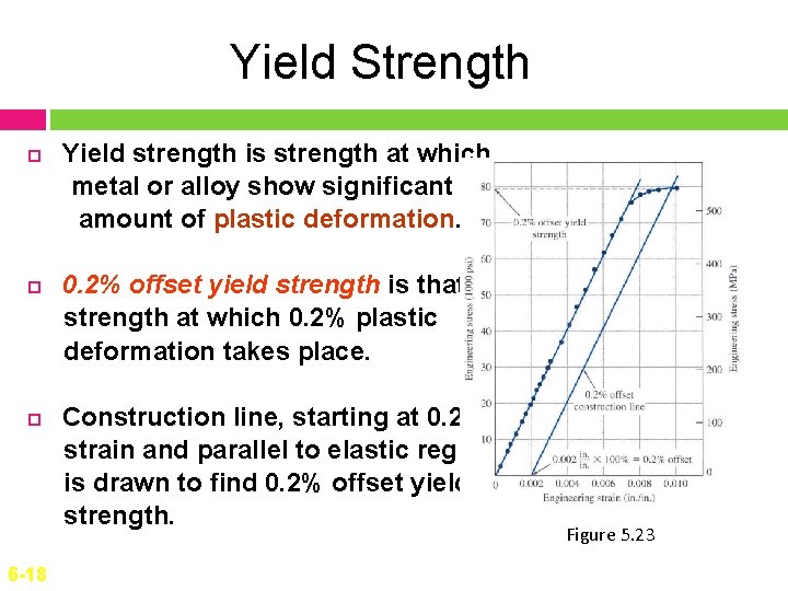 Yield Strength 6 -18 Yield strength is strength at which metal or alloy show