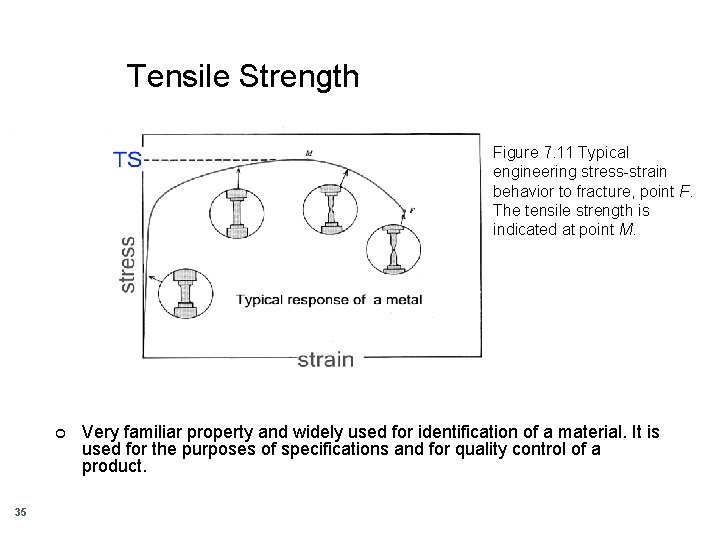 Tensile Strength Figure 7. 11 Typical engineering stress-strain behavior to fracture, point F. The