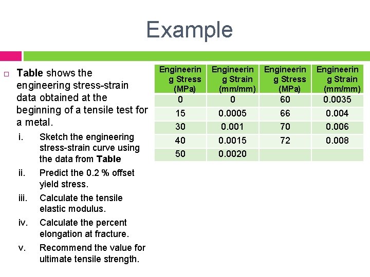 Example Table shows the engineering stress-strain data obtained at the beginning of a tensile