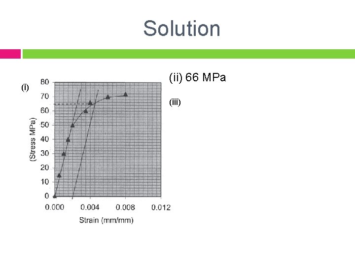 Solution (i) (ii) 66 MPa (iii) 