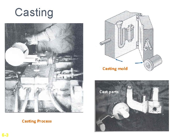 Casting mold Cast parts Casting Process 6 -3 