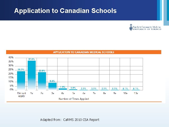 Application to Canadian Schools Adapted from: Ca. RMS 2010 CSA Report 