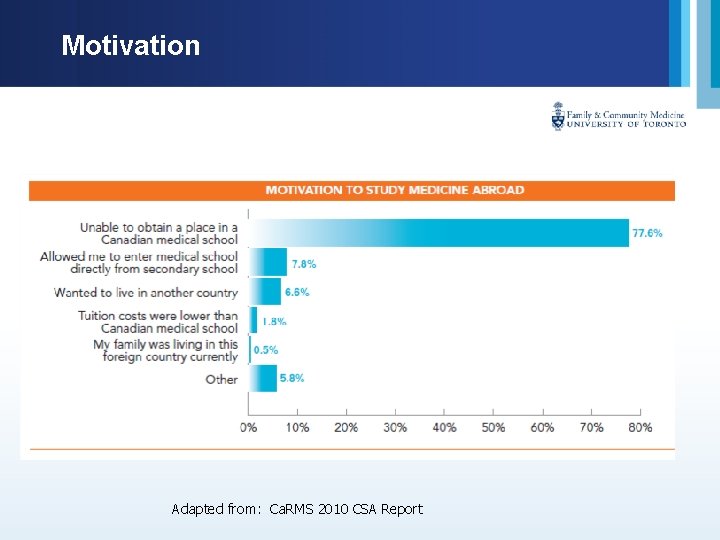 Motivation Adapted from: Ca. RMS 2010 CSA Report 