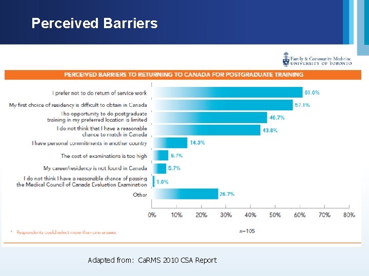 Perceived Barriers Adapted from: Ca. RMS 2010 CSA Report 