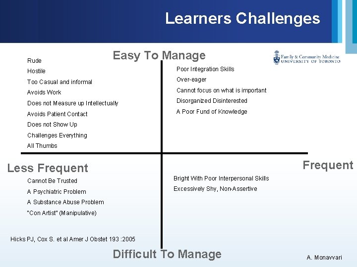 Learners Challenges Rude Easy To Manage Hostile Poor Integration Skills Too Casual and informal