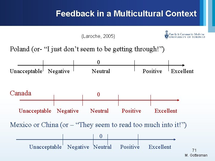 Feedback in a Multicultural Context (Laroche, 2005) Poland (or- “I just don’t seem to