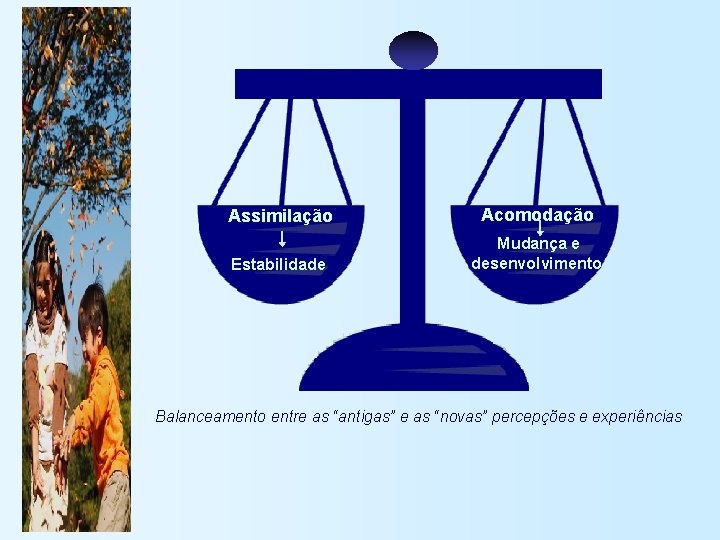 Assimilação Acomodação Estabilidade Mudança e desenvolvimento Balanceamento entre as “antigas” e as “novas” percepções