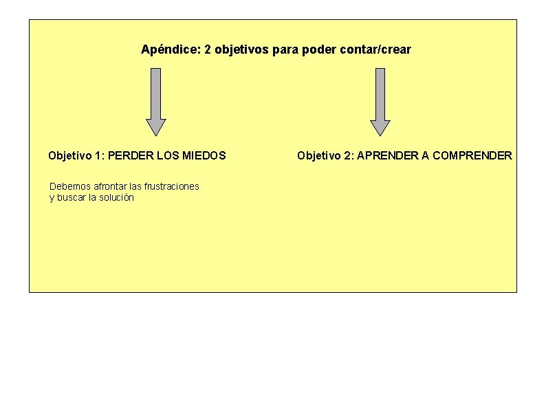 Apéndice: 2 objetivos para poder contar/crear Objetivo 1: PERDER LOS MIEDOS Debemos afrontar las