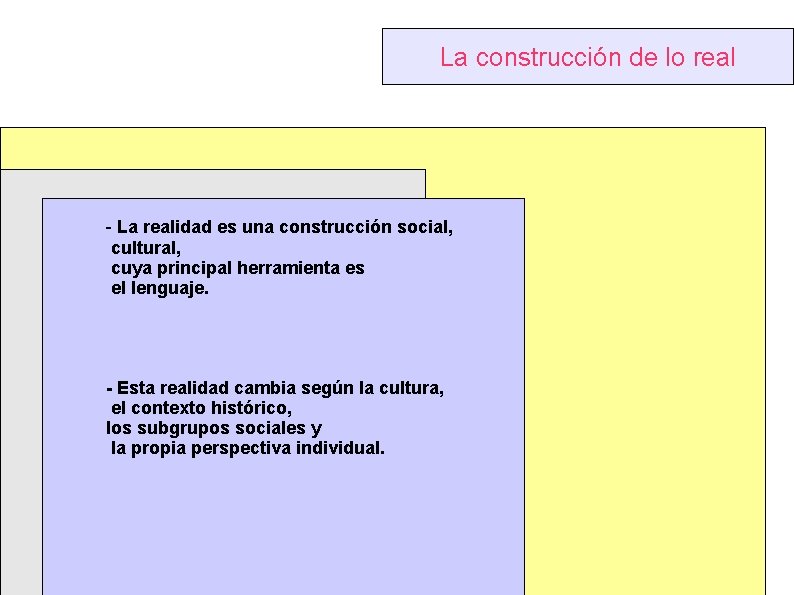 La construcción de lo real - La realidad es una construcción social, cultural, cuya