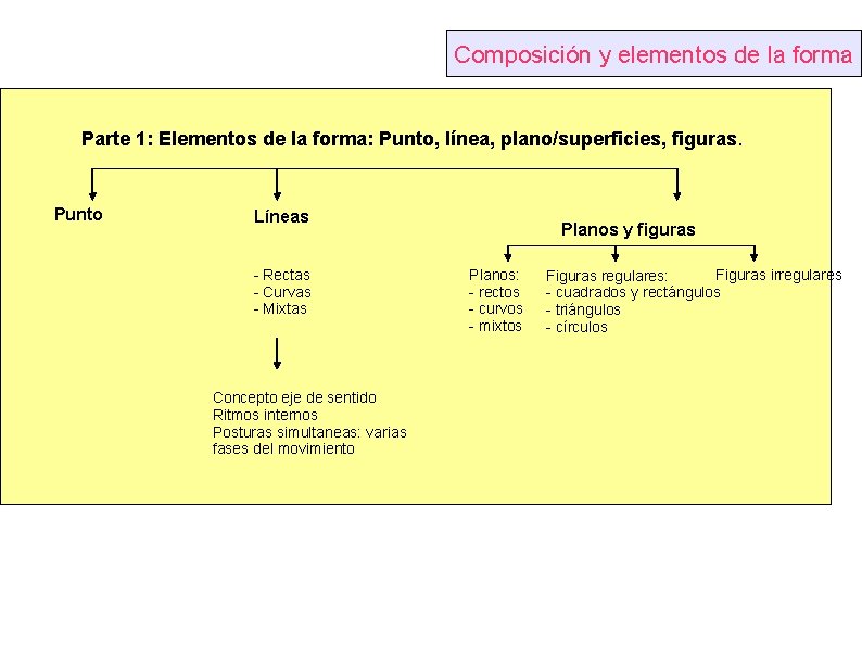 Composición y elementos de la forma Parte 1: Elementos de la forma: Punto, línea,