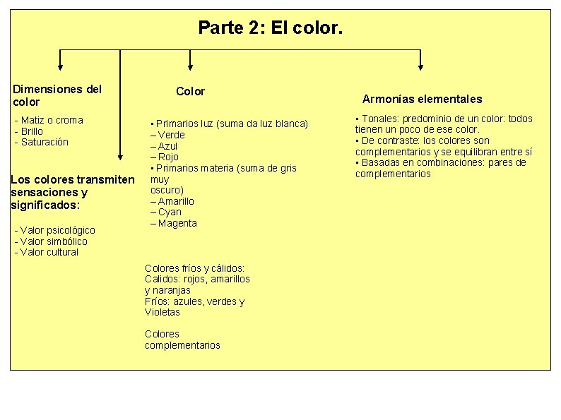 Parte 2: El color. Dimensiones del color - Matiz o croma - Brillo -