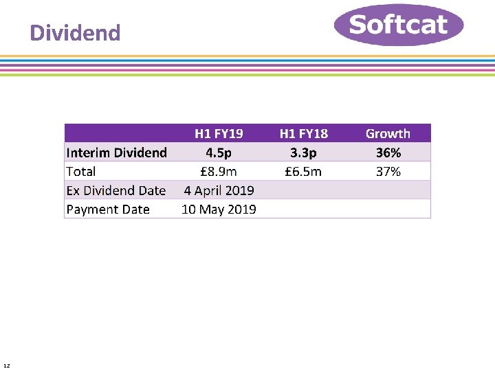 Dividend 12 