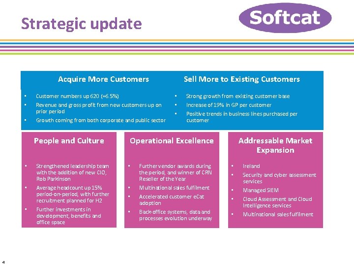 Strategic update Acquire More Customers • • • Customer numbers up 620 (+6. 5%)