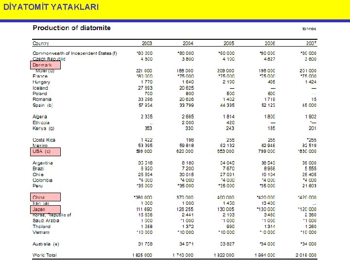 DİYATOMİT YATAKLARI 