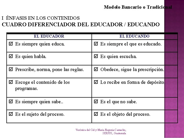 Modelo Bancario o Tradicional I ÉNFASIS EN LOS CONTENIDOS CUADRO DIFERENCIADOR DEL EDUCADOR / Modelo Bancario o Tradicional I ÉNFASIS EN LOS CONTENIDOS CUADRO DIFERENCIADOR DEL EDUCADOR /