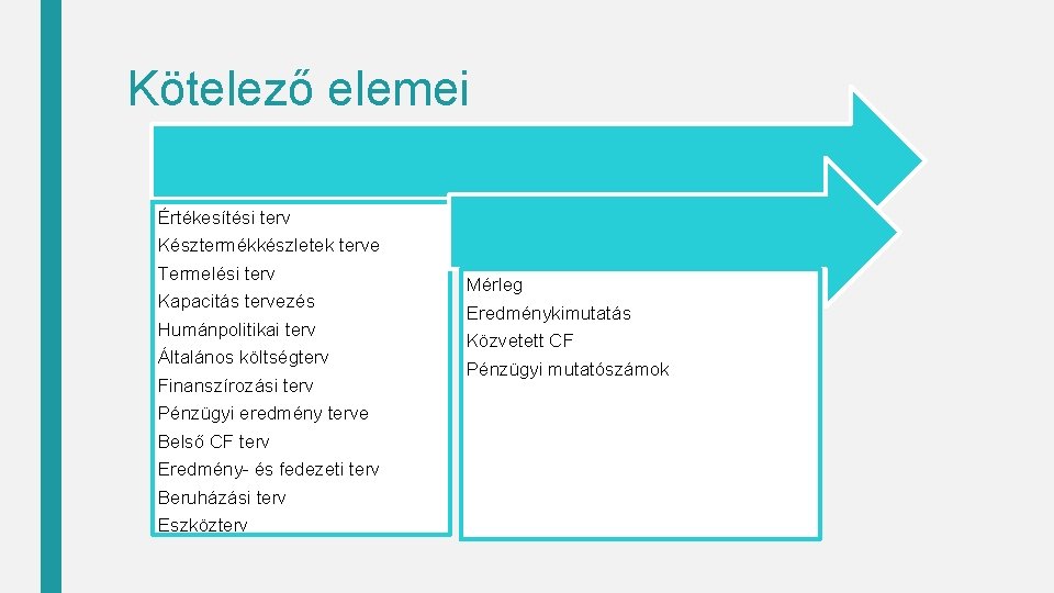 Kötelező elemei Értékesítési terv Késztermékkészletek terve Termelési terv Kapacitás tervezés Humánpolitikai terv Általános költségterv