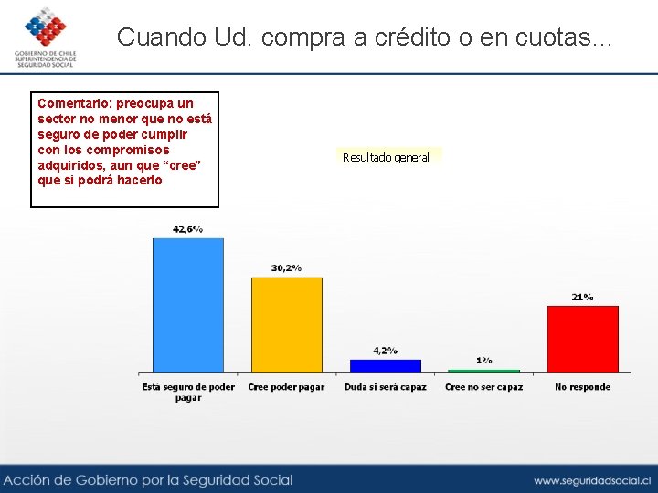 Cuando Ud. compra a crédito o en cuotas… Comentario: preocupa un sector no menor