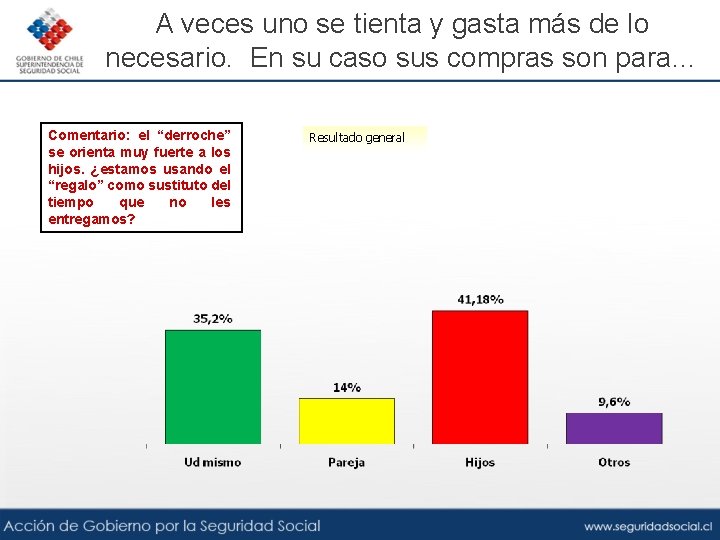 A veces uno se tienta y gasta más de lo necesario. En su caso