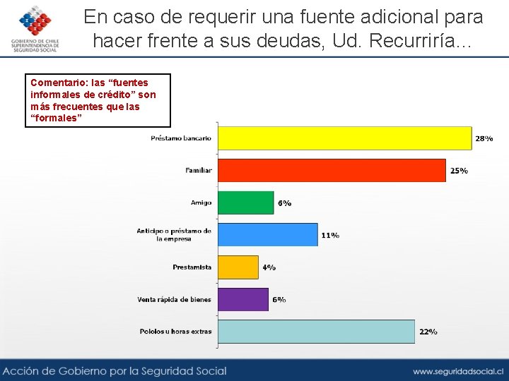 En caso de requerir una fuente adicional para hacer frente a sus deudas, Ud.