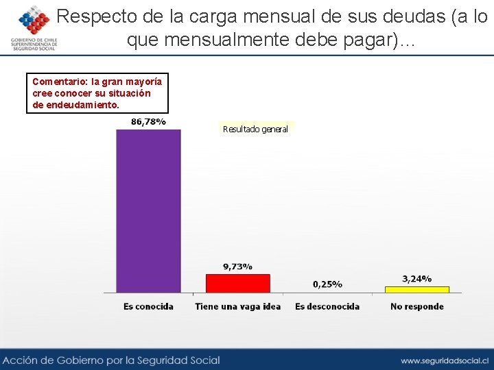 Respecto de la carga mensual de sus deudas (a lo que mensualmente debe pagar)…