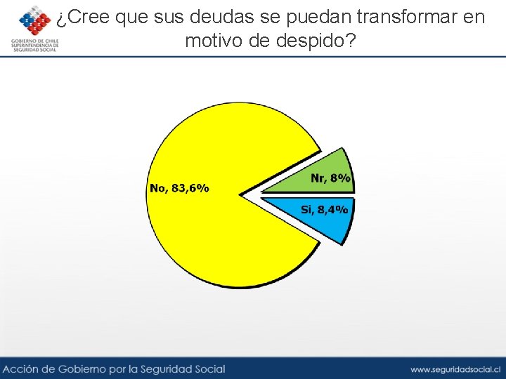 ¿Cree que sus deudas se puedan transformar en motivo de despido? 