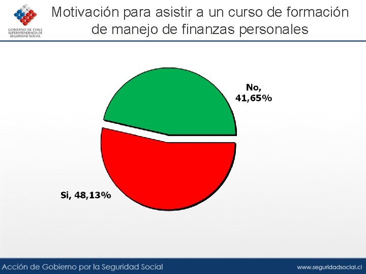 Motivación para asistir a un curso de formación de manejo de finanzas personales 