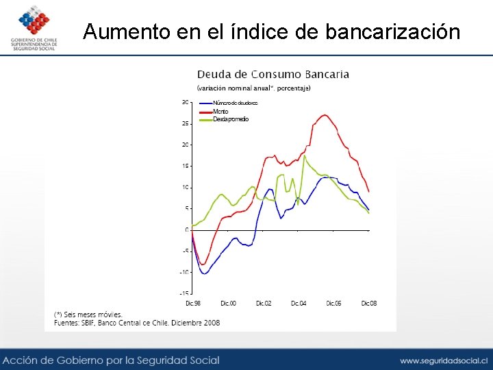 Aumento en el índice de bancarización 