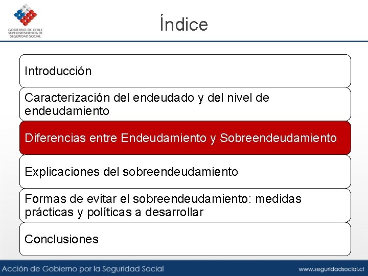 Índice Introducción Caracterización del endeudado y del nivel de endeudamiento Diferencias entre Endeudamiento y