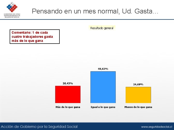 Pensando en un mes normal, Ud. Gasta… Resultado general Comentario: 1 de cada cuatro