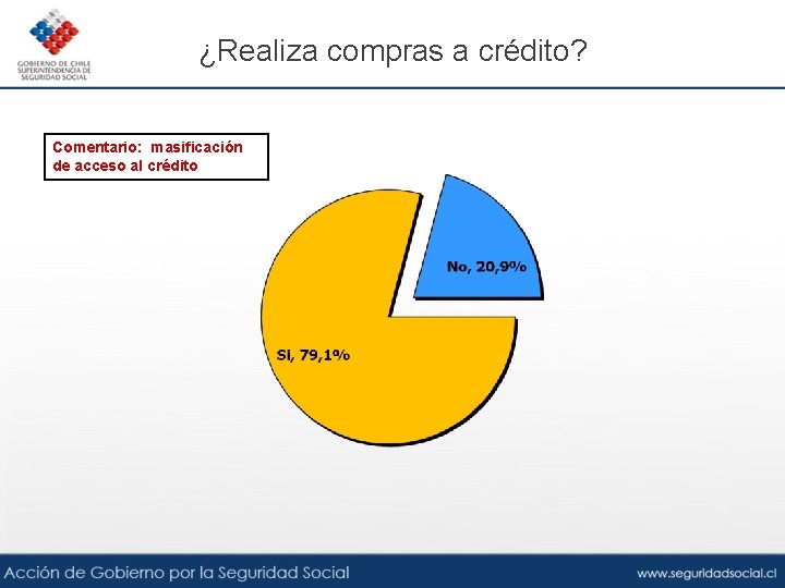 ¿Realiza compras a crédito? Comentario: masificación de acceso al crédito 