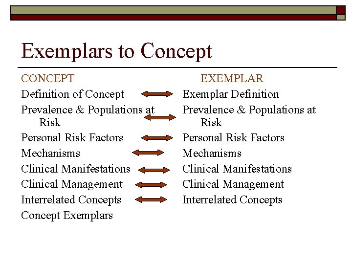 Exemplars to Concept CONCEPT Definition of Concept Prevalence & Populations at Risk Personal Risk