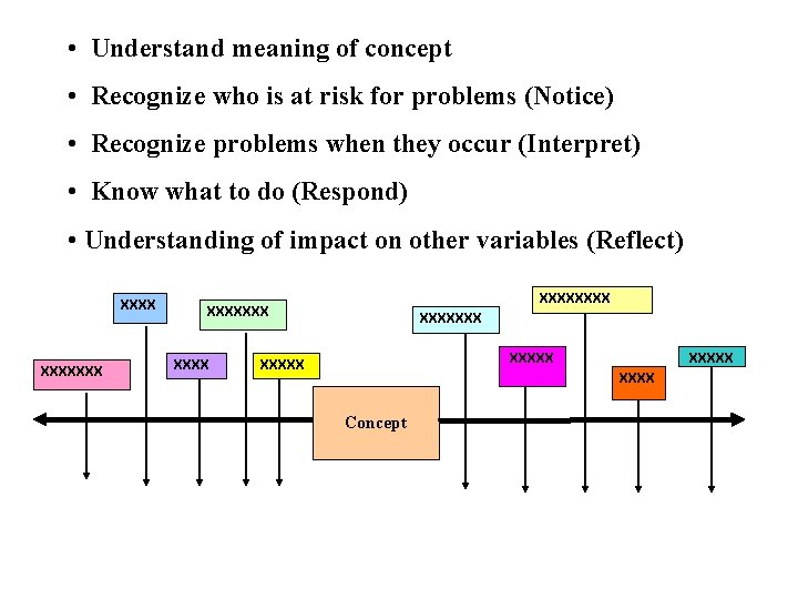  • Understand meaning of concept • Recognize who is at risk for problems