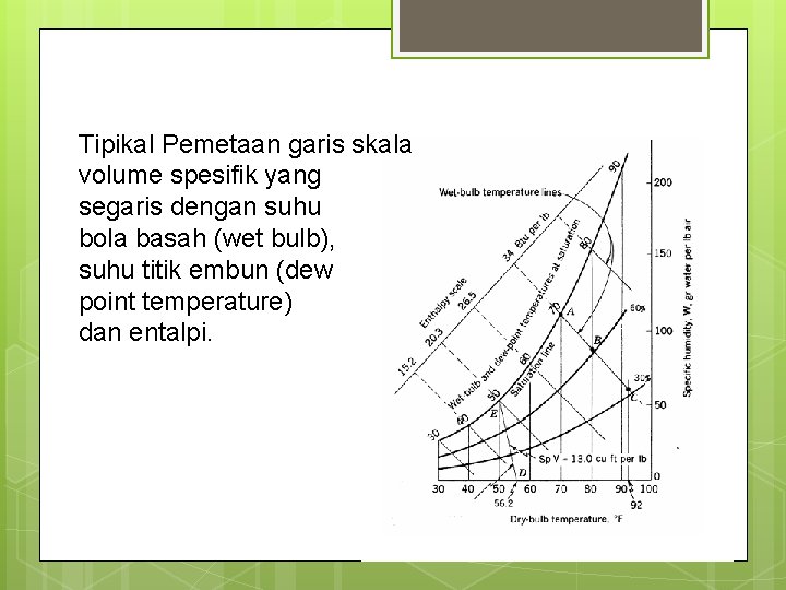 Tipikal Pemetaan garis skala volume spesifik yang segaris dengan suhu bola basah (wet bulb),