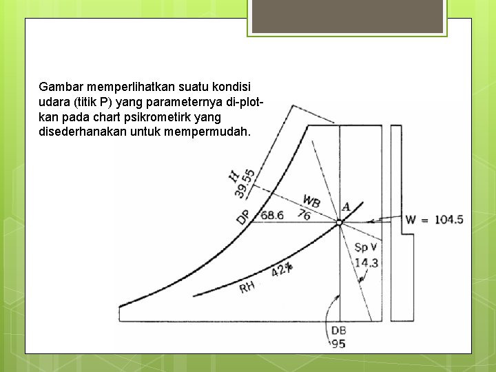 Gambar memperlihatkan suatu kondisi udara (titik P) yang parameternya di-plotkan pada chart psikrometirk yang