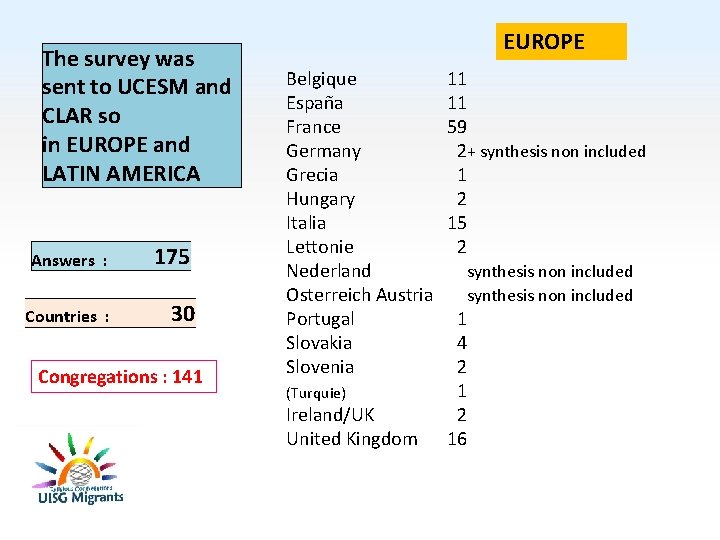 The survey was sent to UCESM and CLAR so in EUROPE and LATIN AMERICA