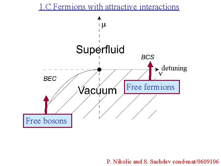 1. C Fermions with attractive interactions detuning Free fermions Free bosons P. Nikolic and
