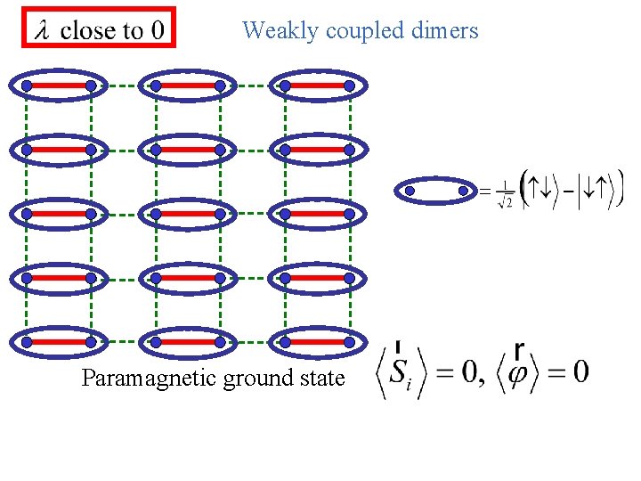 Weakly coupled dimers Paramagnetic ground state 