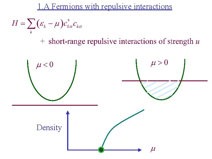 1. A Fermions with repulsive interactions Density 