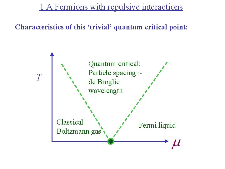 1. A Fermions with repulsive interactions Characteristics of this ‘trivial’ quantum critical point: T