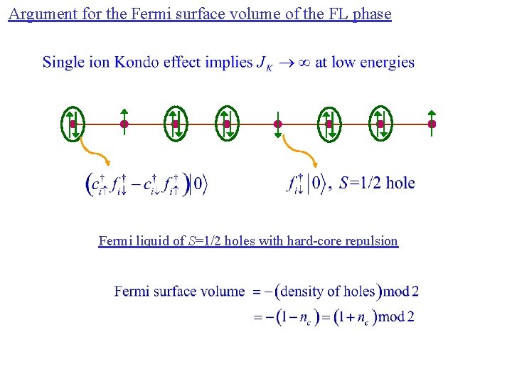 Argument for the Fermi surface volume of the FL phase Fermi liquid of S=1/2