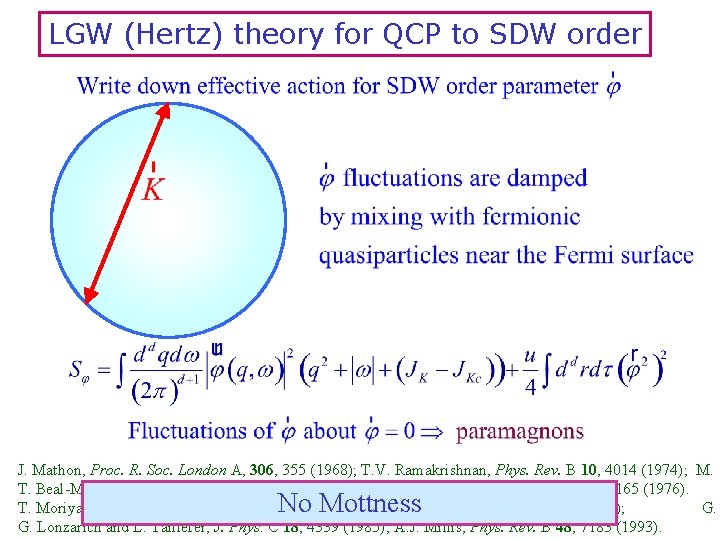 LGW (Hertz) theory for QCP to SDW order J. Mathon, Proc. R. Soc. London