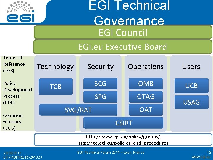 EGI Technical Governance EGI Council EGI. eu Executive Board Terms of Reference (To. R)