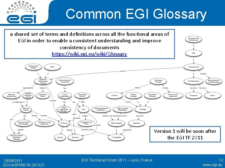 Common EGI Glossary a shared set of terms and definitions across all the functional