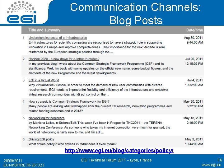 Communication Channels: Blog Posts http: //www. egi. eu/blog/categories/policy/ 20/09/2011 EGI-In. SPIRE RI-261323 EGI Technical