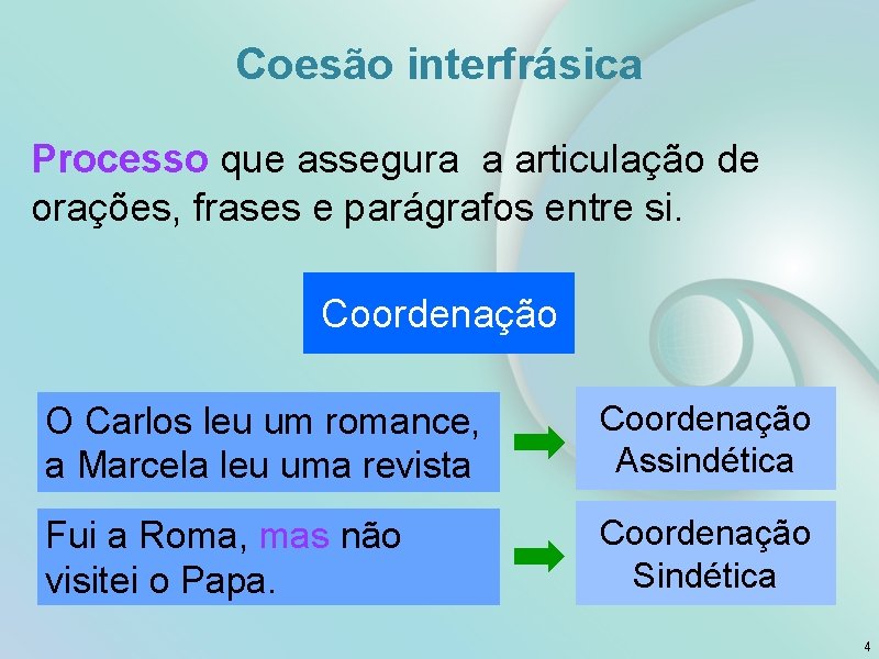 Coesão interfrásica Processo que assegura a articulação de orações, frases e parágrafos entre si.
