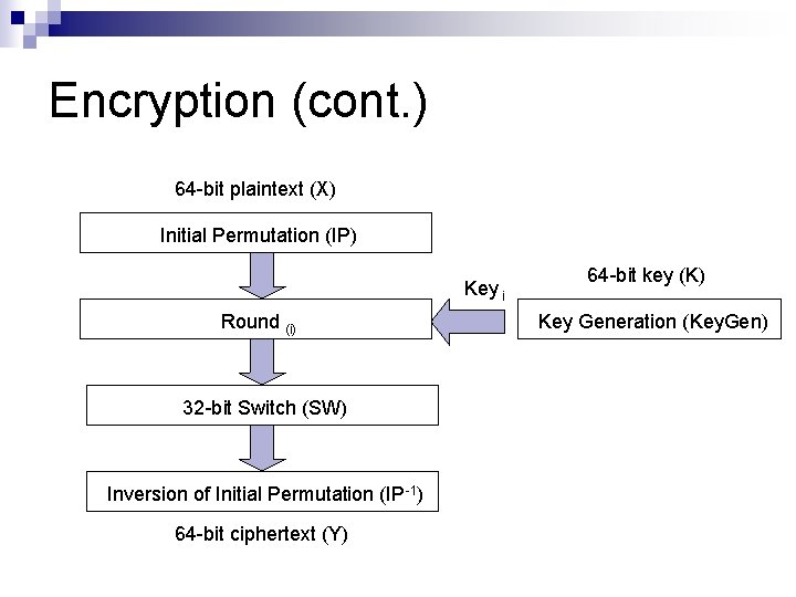 Encryption (cont. ) 64 -bit plaintext (X) Initial Permutation (IP) Key i Round (i)