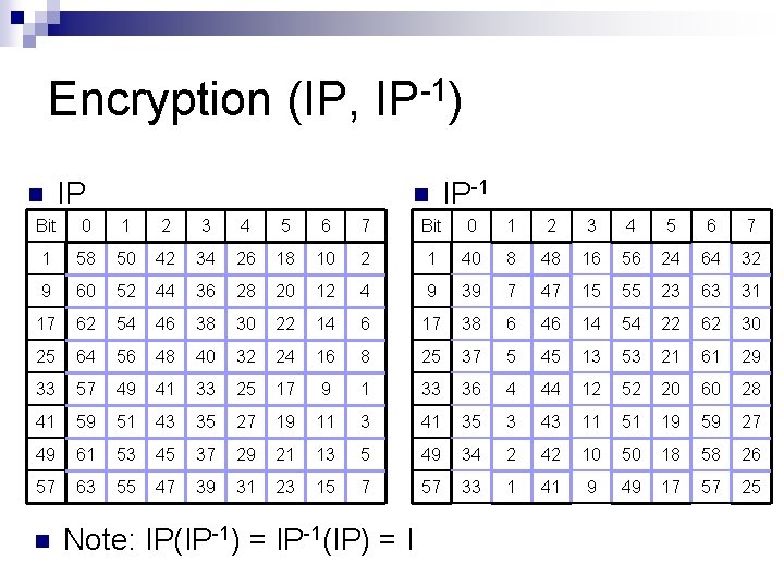 Encryption (IP, IP-1) n IP-1 Bit 0 1 2 3 4 5 6 7