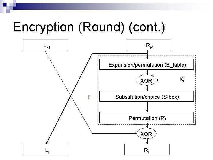 Encryption (Round) (cont. ) Li-1 Ri-1 Expansion/permutation (E_table) XOR F Substitution/choice (S-box) Permutation (P)