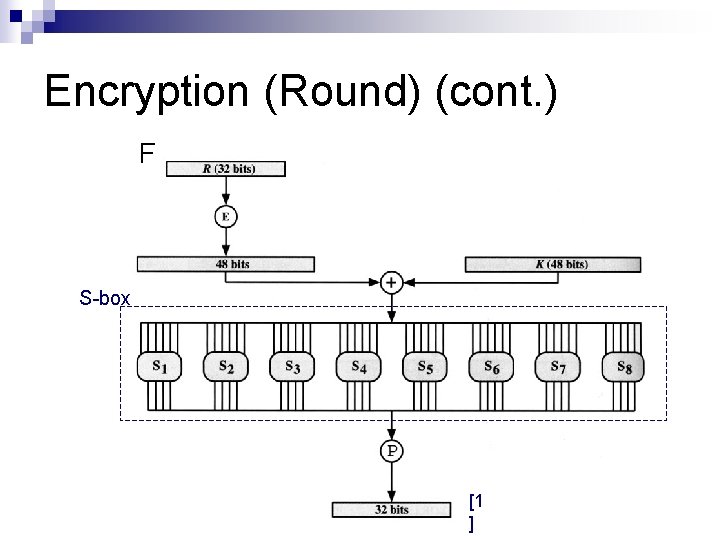 Encryption (Round) (cont. ) F S-box [1 ] 