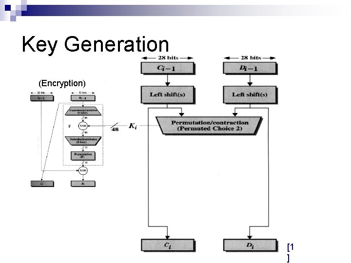 Key Generation (Encryption) [1 ] 